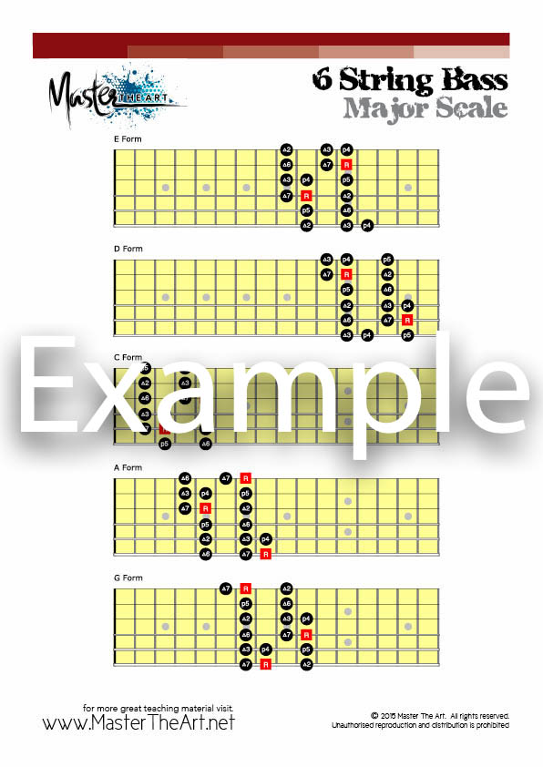 Bass - Major Scale Charts - 5 Patterns 4 / 5 / 6 string bass guitars